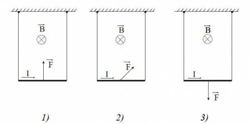 1.Укажите, в каком случае на проводник с током магнитное поле не действует(смотреть рис 1). 2.Прово