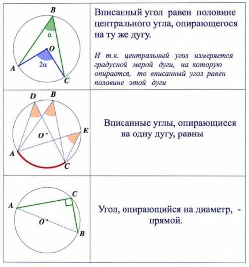 По геометрии 8класс надо