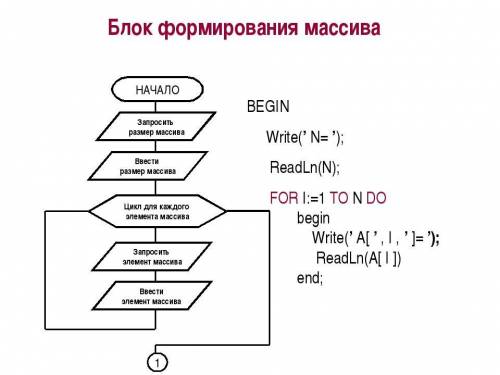  Кто шарит баллы начислю . Заданный массив из 20 однобайтовых чисел, начиная с