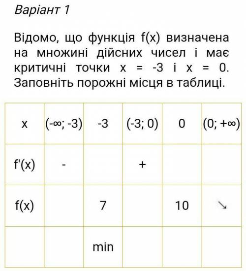 До ть з таблицею,потрібно через 15 мин здати,ві ​