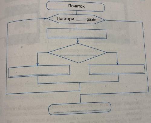 Вигадайте алгоритм, який може бути поданий у вигляді наведеної нижче блок-схеми