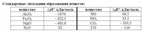 Вычислите стандартную энтальпию образования ΔfH° оксида железа (III), вступающего в реакцию взаимод