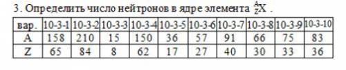 1)На рисунке приведена вольт-амперная характеристика для не-которого газа, полученная в опыте Франк