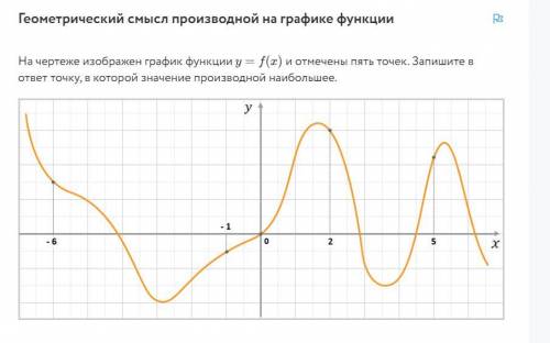 Геометрический смысл производной на графике функции