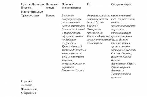 Заполните таблицу по географии. Ванино это пример, нужно сделать так же с 2 любыми город