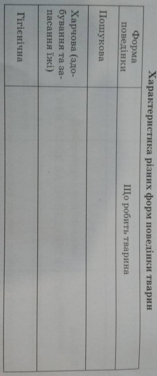 Характеристика різних форм поведінки тварин нужно сегодня ​