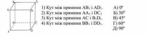 На рисунку зображено куб АВСDA1B1C1D1. Установити відповідність між кутами ( 1-4) і їх градусними м