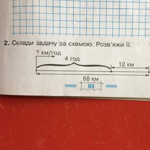 Скласти задачу за схемою розв’язати її.