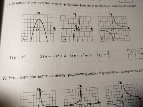 Установите соответствие между графиками функций и формулами, которые их задают