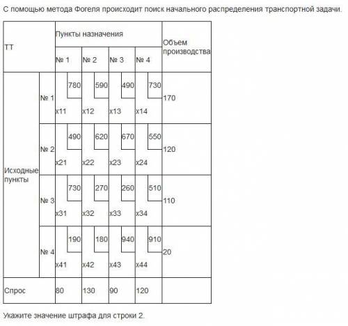 Метод Фогеля. ---------------------