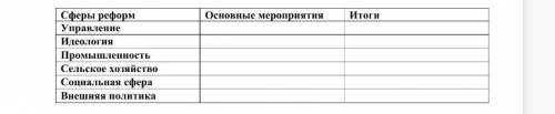 Заполните таблицу: «СССР во второй 1960-х – начале 1980-х годов». ​