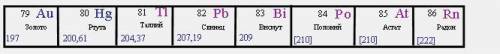 На рисунке представлен фрагмент Периодической системы химических элементов Д.И. Менделеева. Использ