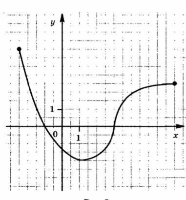 Функция y=f(x) задана своим графиком.Укажите:а)область определения функции; б)при каких значениях х