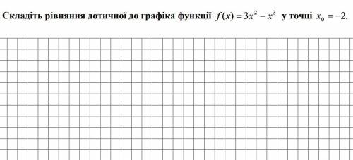 Скласти рівняння дотичної до графіка функції