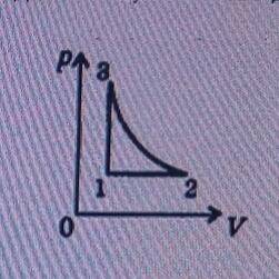 . Опишите процессы изображенные на графике и перечертите в координатах р-Т, V-T.