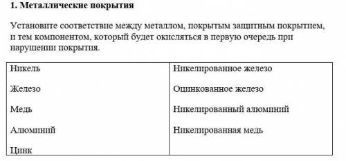 Установите соответствие между металлом, покрытым защитным покрытием, и тем компонентом, который буд