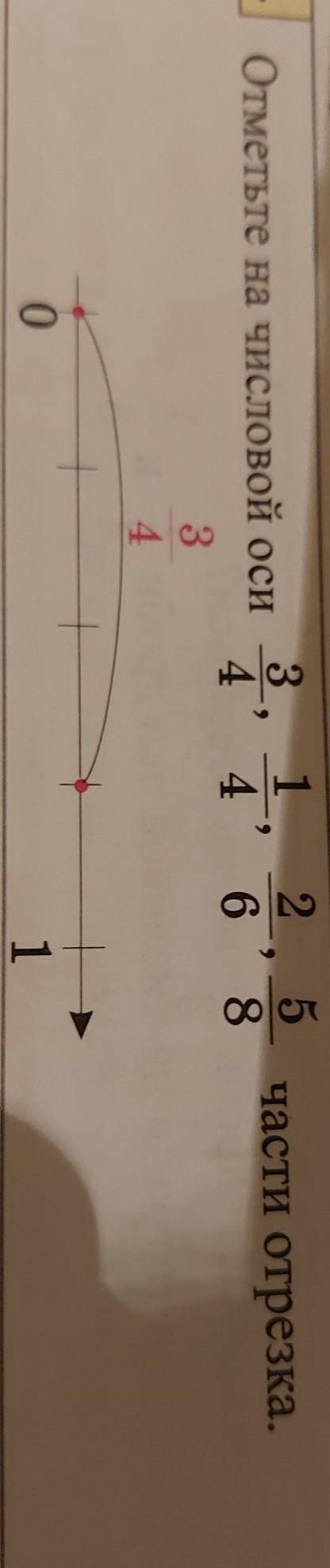 Отметьте на числовой оси ​