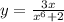 y=\frac{3x}{x^{6}+2 }