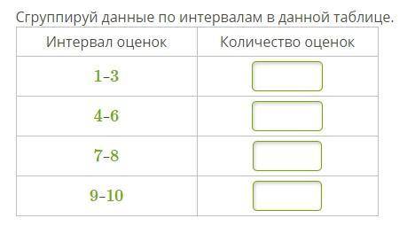 Классный руководитель выписал из журнала оценки Бори: 2,10,8,10,4,6,10,4,8,8,6,10,6,2,10,6,6.