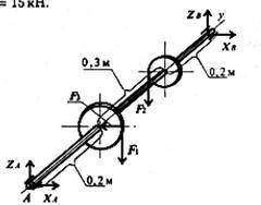 Найти Xb, если F1=48 кH*м, F2=96 кH*м, F3=15 кH*м