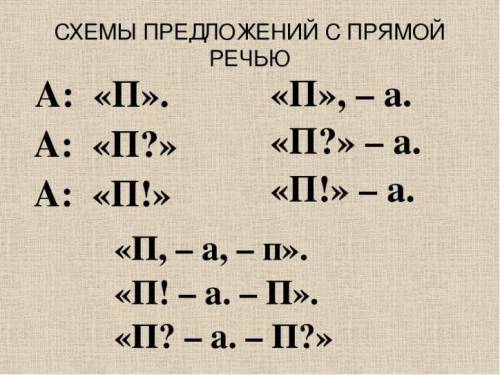 Составьте предложения с прямой речью по схеме на картинке (по одному на каждую).