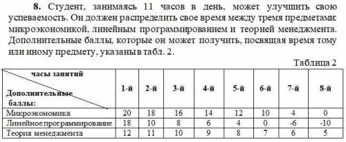 Решите задачу по экономике