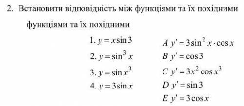 Встановити відповідність між функціями та їх похідними функціями та їх похідними