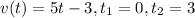 v(t)=5t-3, t_{1}=0, t_{2}=3