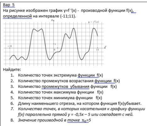 50б график производной Народ, это важно, поэтому отвечать, если знаете. Буду благодарен и