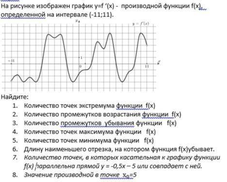 40б На рисунке изображен график y=f ‘(x) - производной функции f(x), определенной на интервале (-11