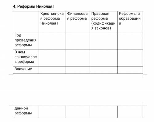 ТЕМА: ВНУТРЕННЯЯ ПОЛИТИКА ЦАРИЗМА ВО 2 ЧЕТВЕРТИ XIX ВЕКА заполнить таблицу