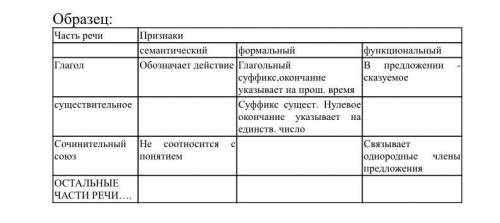 Используя понятийный аппарат теоретической и прикладной лингвистики из предложенного текста приведи