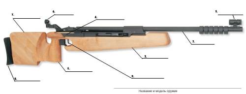 Необходимо подписать основные части оружия, название и модель.