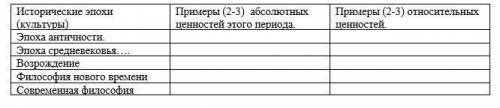 Философия Задание: попробуйте составить таблицу, используя и предложенный тек