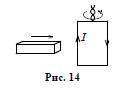 Рамка с током (рис. 14) при приближении к ней магнита стала поворачиваться против часовой стрелки,