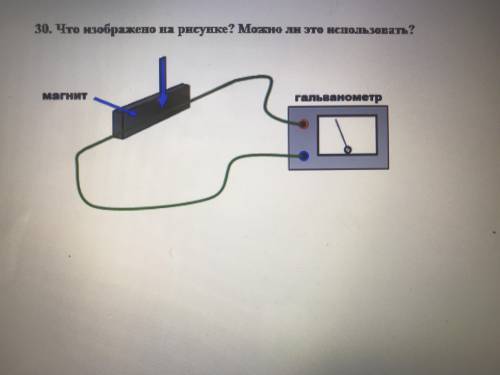 Что изображено на рисунке и можно ли это использовать?(подробно)