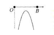 На некотором расстоянии друг от друга в точках О и В находятся два один
