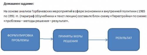 Составить схему. История.