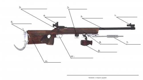 подпишите части оружия надо только 7 и 9 название и другое ничего не надоесли ч