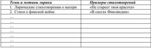 А.Т. Твардовский. 1-Темы и мотивы лирики 2-Примеры стихотворений