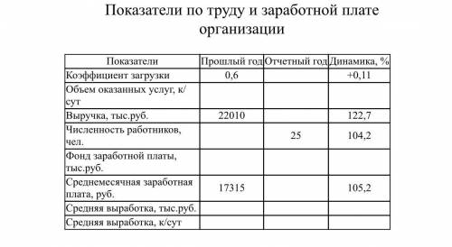 Рассчитать показатели по труду и заработной плате гостиницы на 50 мест, установить, соблюдается ли