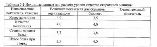 Рассчитать уровень качества стиральной машин дифференциальным методом по данным таблице