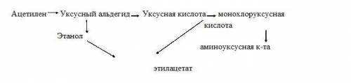 Составьте уравнения реакций при которых можно осуществить следующие превращения. Укажите ус