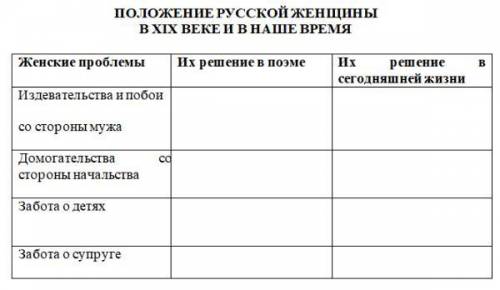 Письменно ответьте на вопросы и заполните таблицу Вопросы для письменного ответа: Расскажите о жи