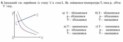 Ідеальний газ перейшов із стану C в стан L. Як змінилися температура Т, тиск р, об'єм V газу.