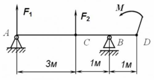Для двухопорной балки, нагруженной сосредоточенными силами F1, F2 и парой сил с моментом М определи