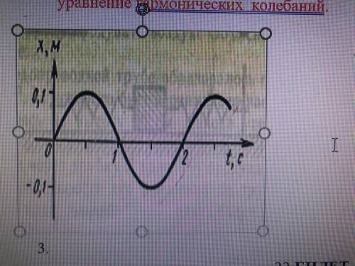 На рисунке приведен график зависимости смещения колеблющейся точки от времени. Найти амплитуду, п