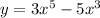 y = 3x^5 - 5x^3