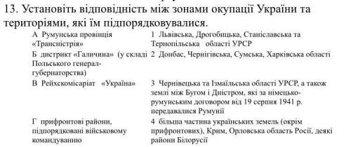 Установіть відповідність між зонами окупації України та територіями, які їм підпорядковувалися. А