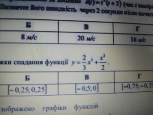 Y=2/3x^3+x^2/2 проміжок спадання